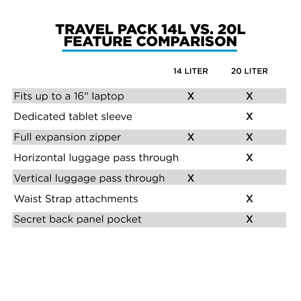 30L Expandable Travel Backpack with Laptop Sleeve