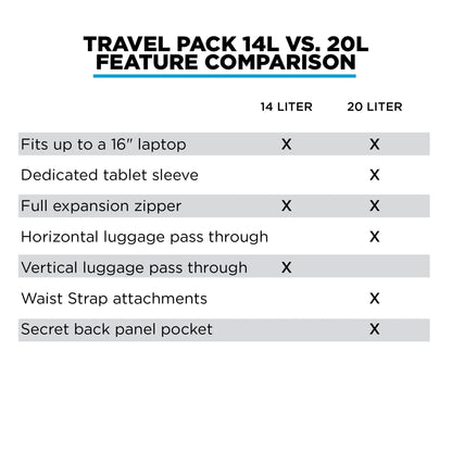 30L Expandable Travel Backpack with Laptop Sleeve