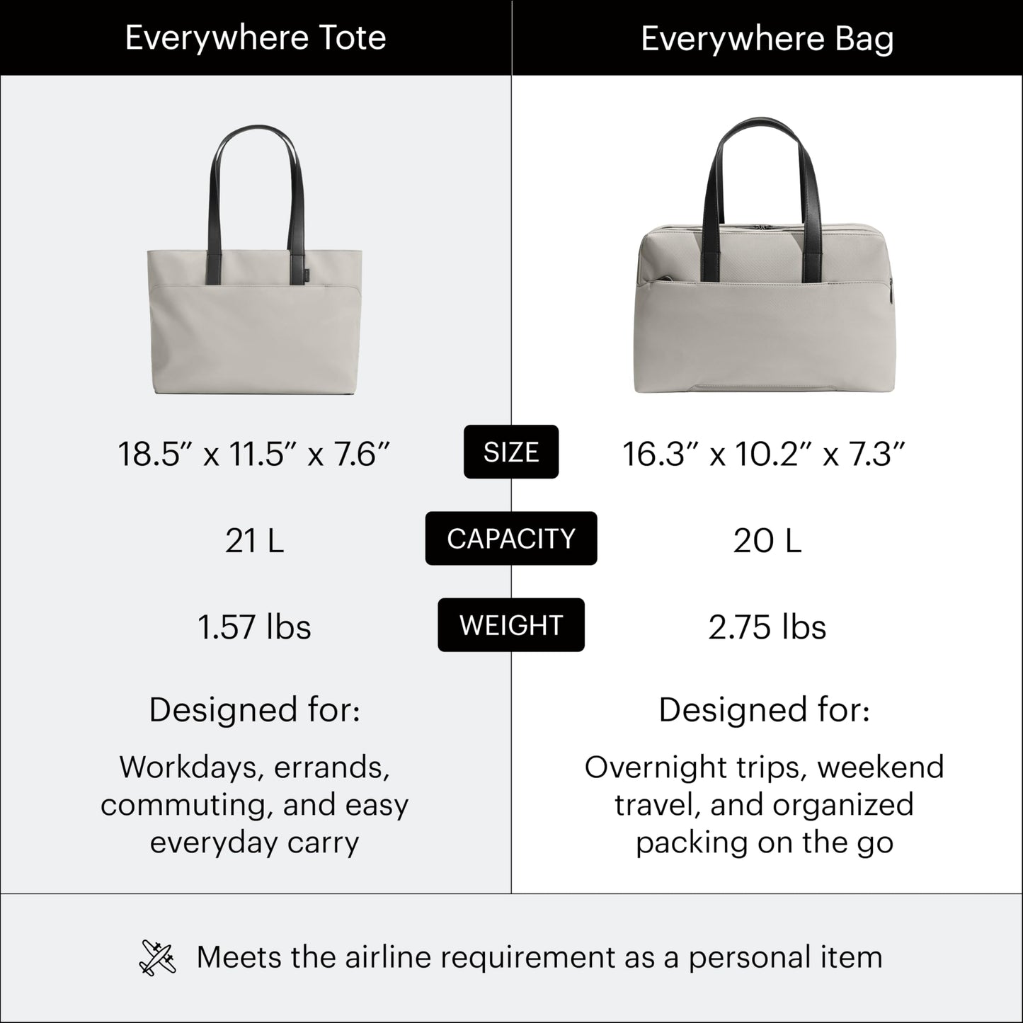 Carry-On Travel Bag with Airline-Friendly Design