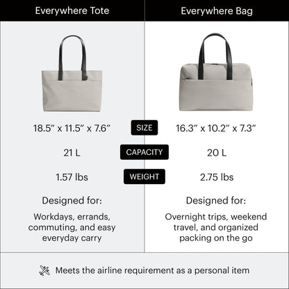 Carry-On Travel Bag with Airline-Friendly Design