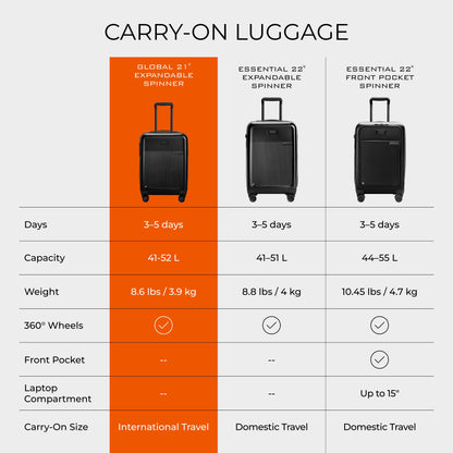 Expandable Carry-On Luggage with 360 Spinner Wheels