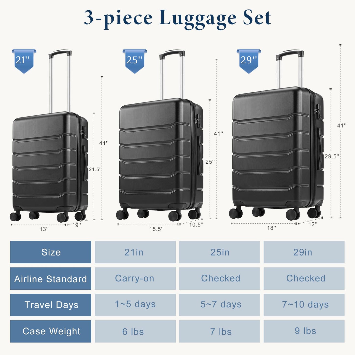 Hardside Luggage Set with Spinner Wheels and TSA Lock