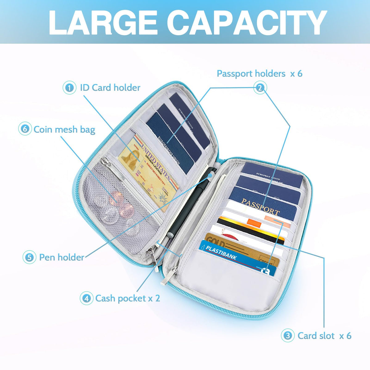 Family RFID Passport Wallet and Travel Organizer