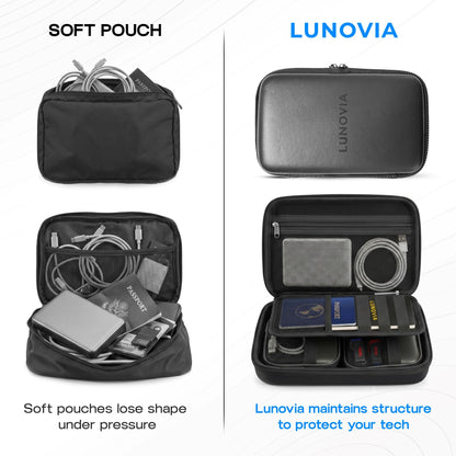Hardshell Tech Organizer with Removable Pouches